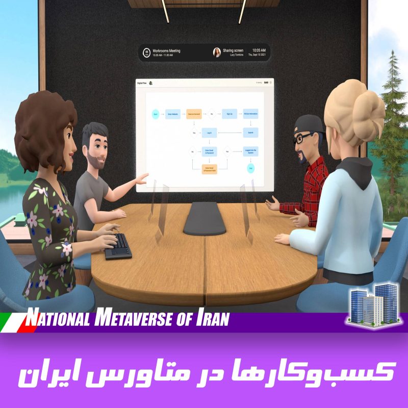 کسب‌وکارها در متاورس ایران
